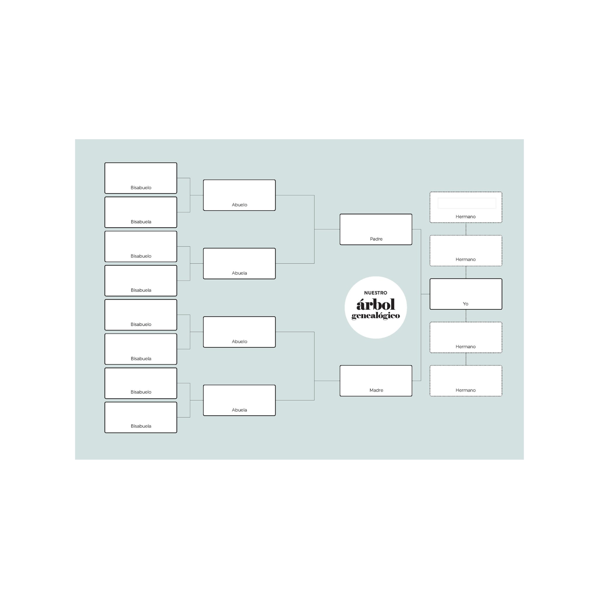 Plantilla de árbol genealógico (Editable PDF)